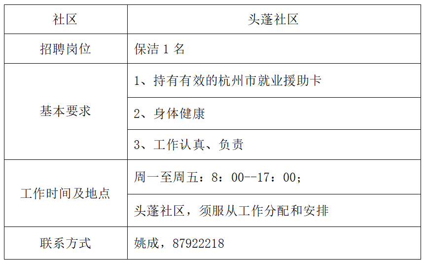 杭州市钱塘区义蓬街道面向社会公开招募公益性岗位人员8